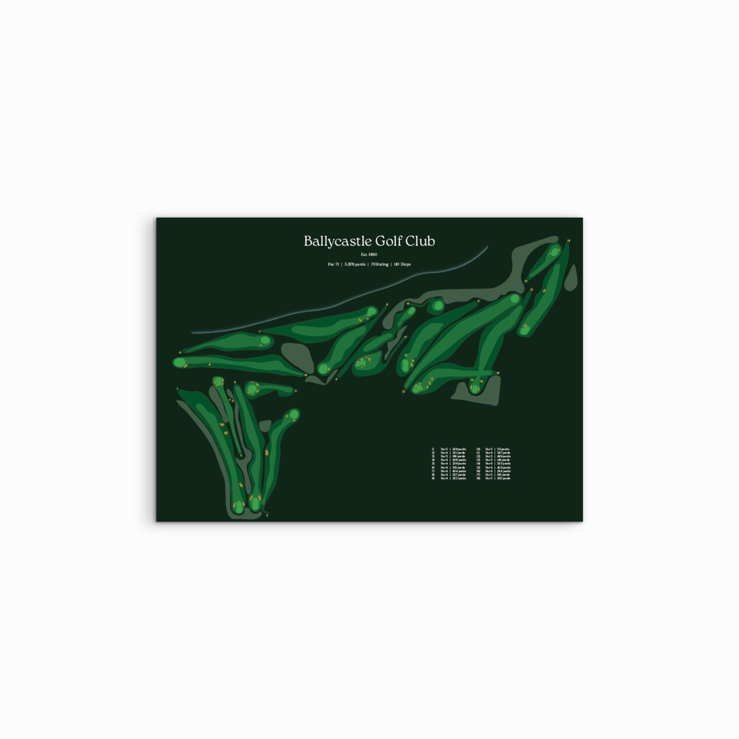 Ballycastle Golf Club